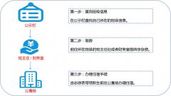 湖南瀟湘育才技工學(xué)校2024級(jí)新生入學(xué)須知